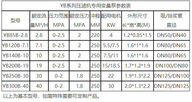 YBB壓濾機(jī)專用泵參數(shù).png